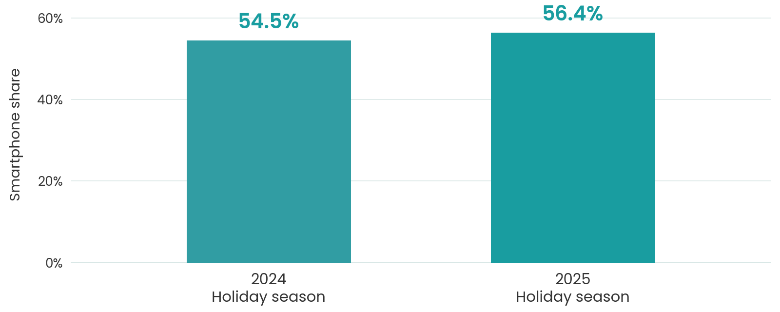02-mobile-shopping chart