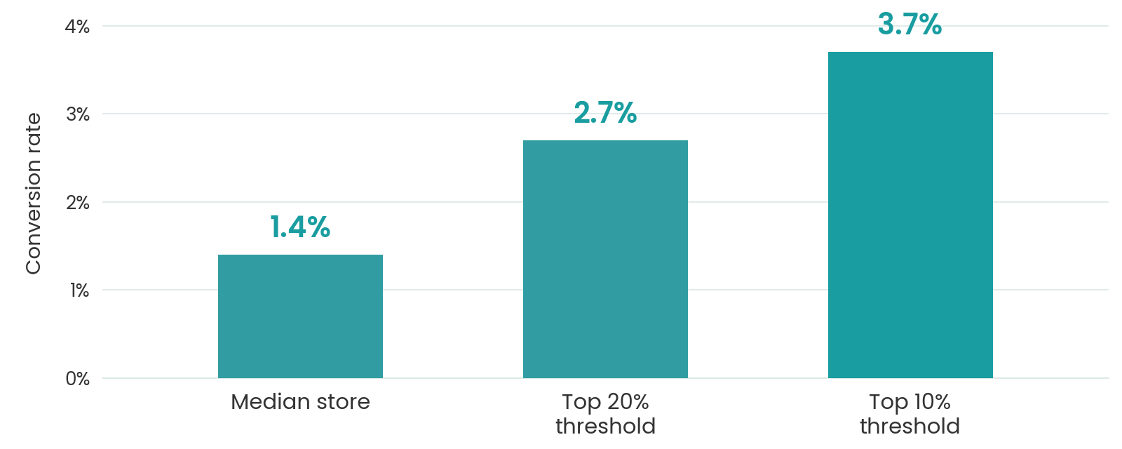 03-shopify-conversion chart
