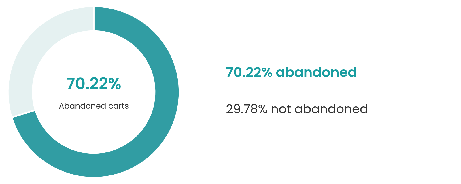04-cart-abandonment chart